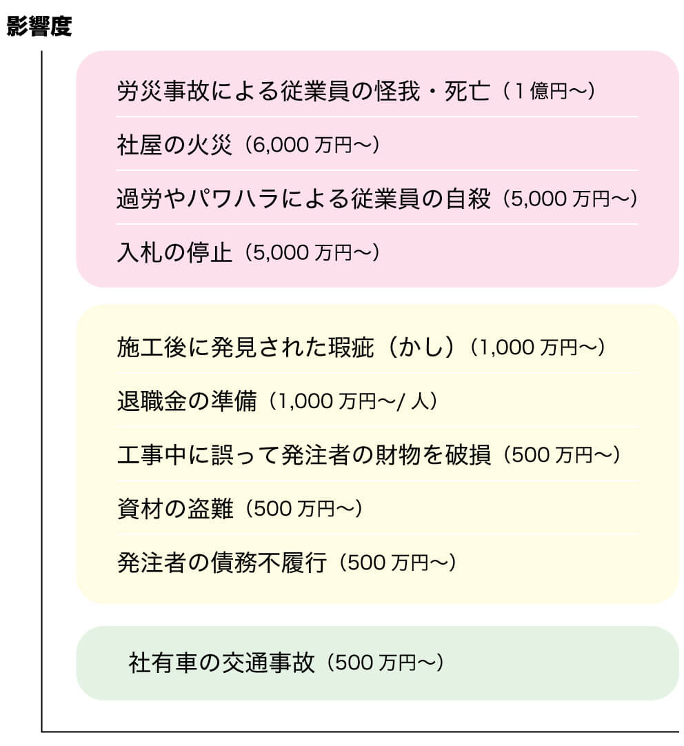影響度の大きさ